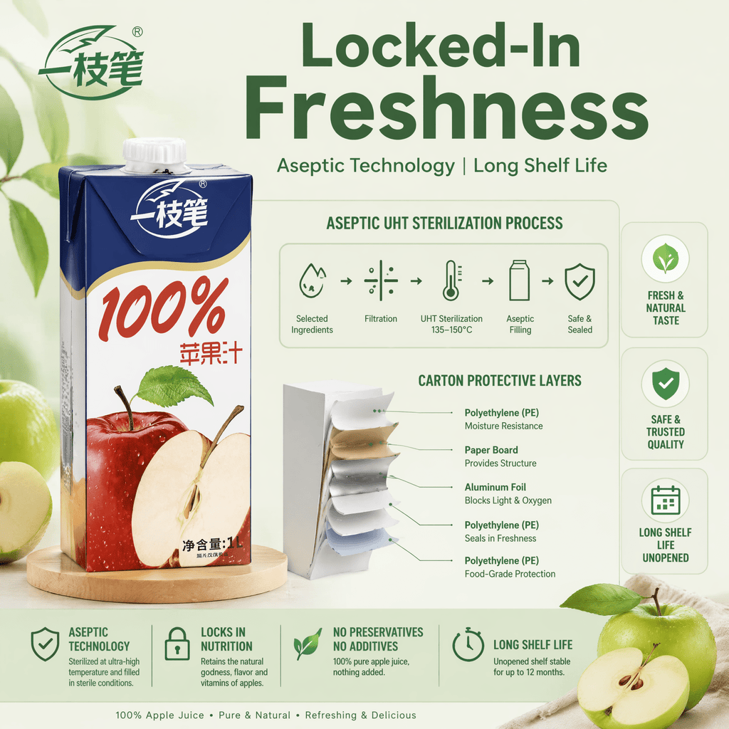 Yizhibi 一枝笔 100% Pure Apple Juice (1L) | 0 Additives, No Added Sugar, No Preservatives | Fresh Natural Taste - ONE PEN SG